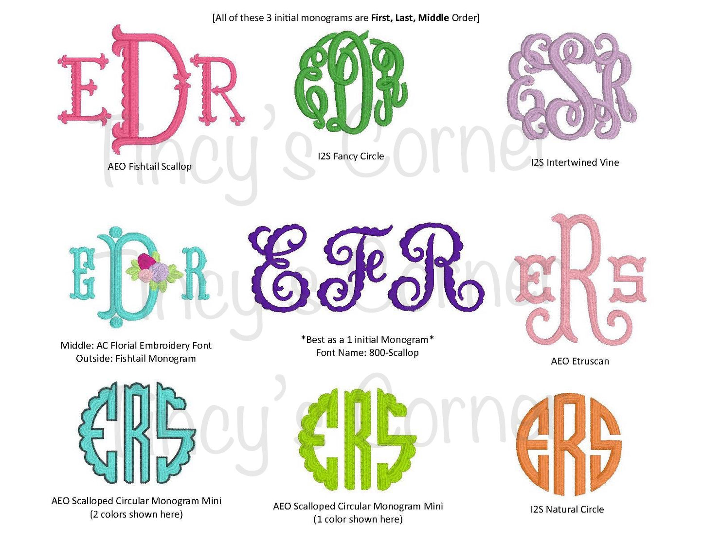 Add-on Personalization